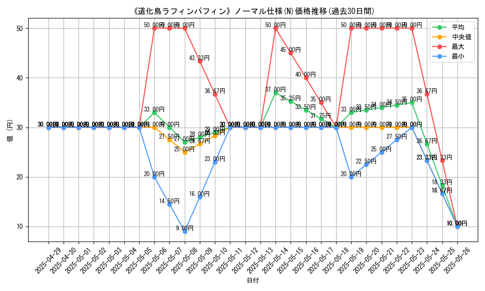 graph_rarity_5845