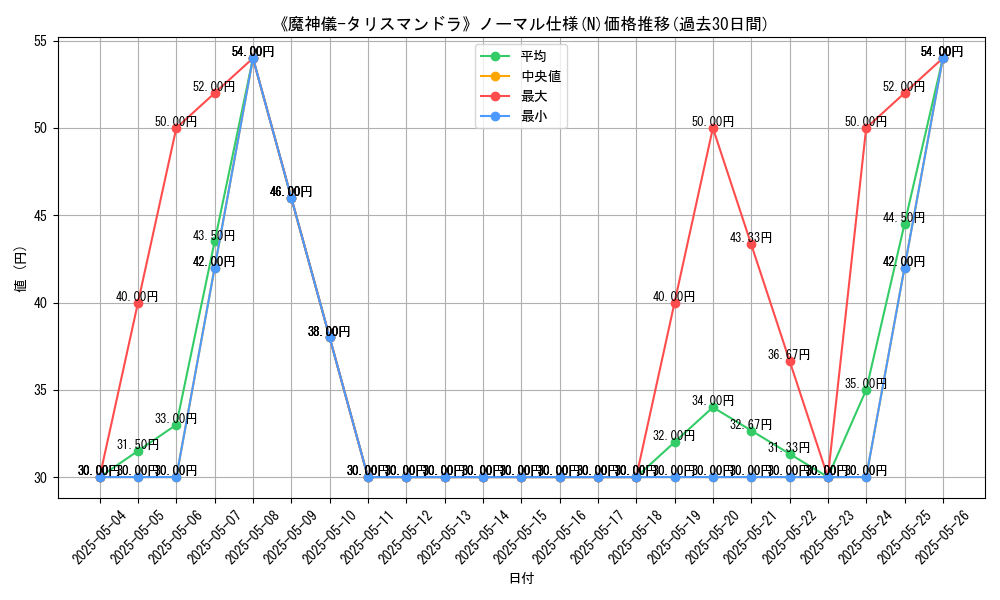 graph_rarity_5845