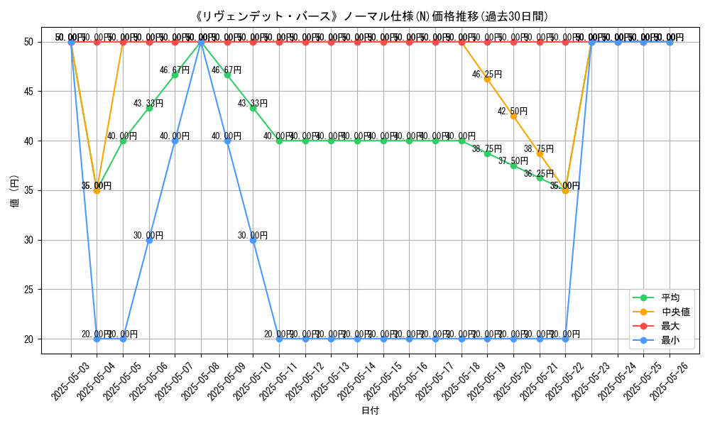 graph_rarity_5845