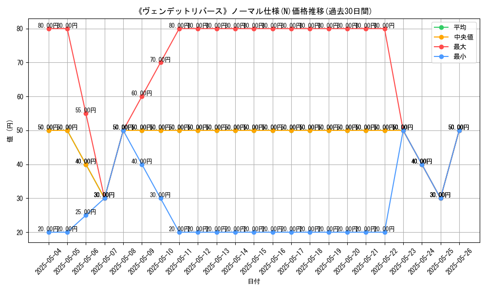 graph_rarity_5845