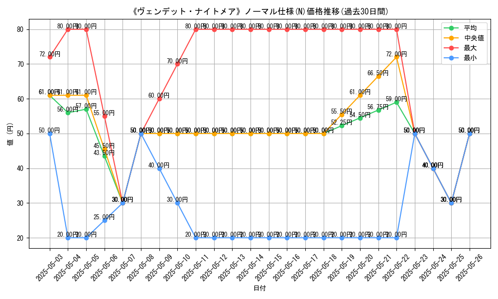 graph_rarity_5845
