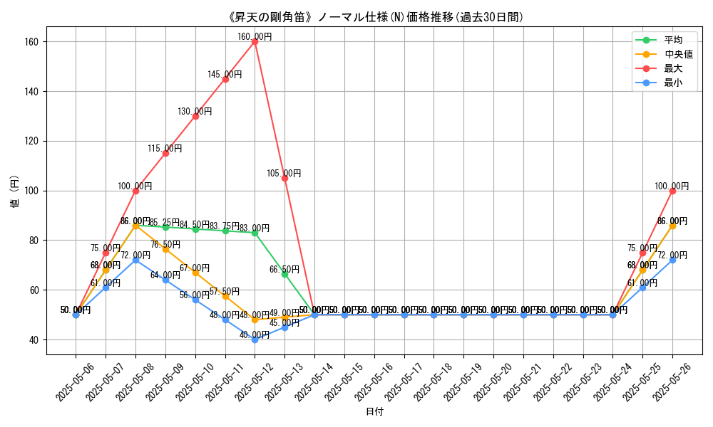 graph_rarity_5845