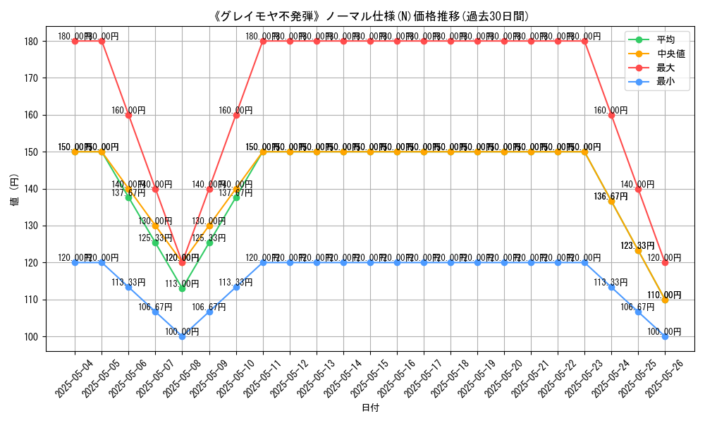 graph_rarity_5845