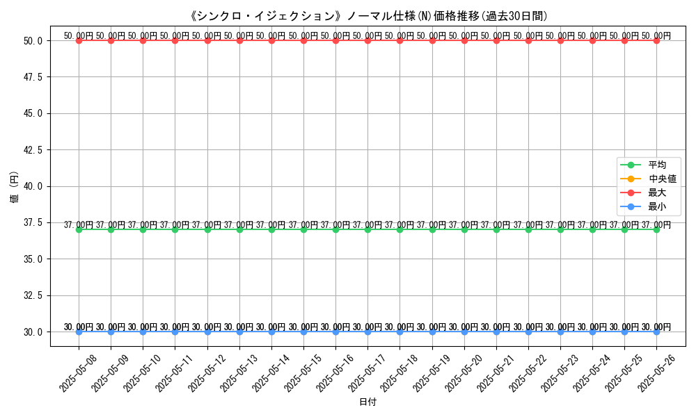 graph_rarity_5845