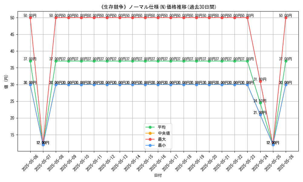 graph_rarity_5845