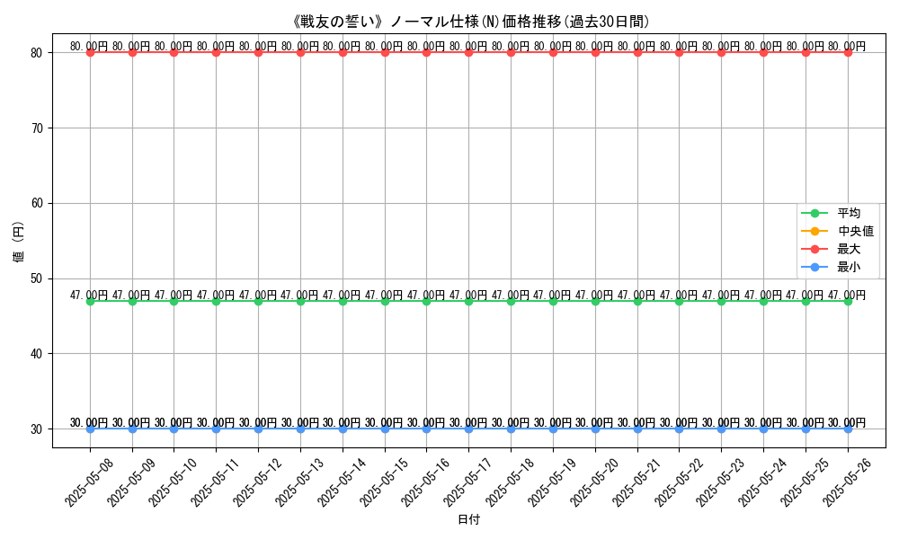 graph_rarity_5845