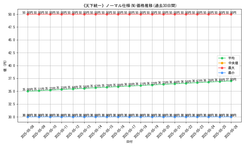 graph_rarity_5845