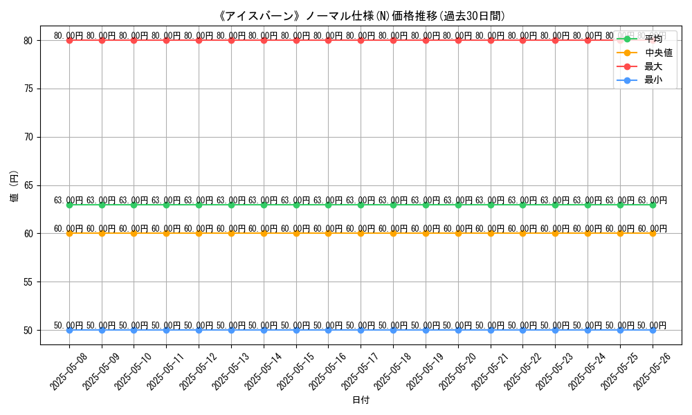 graph_rarity_5845