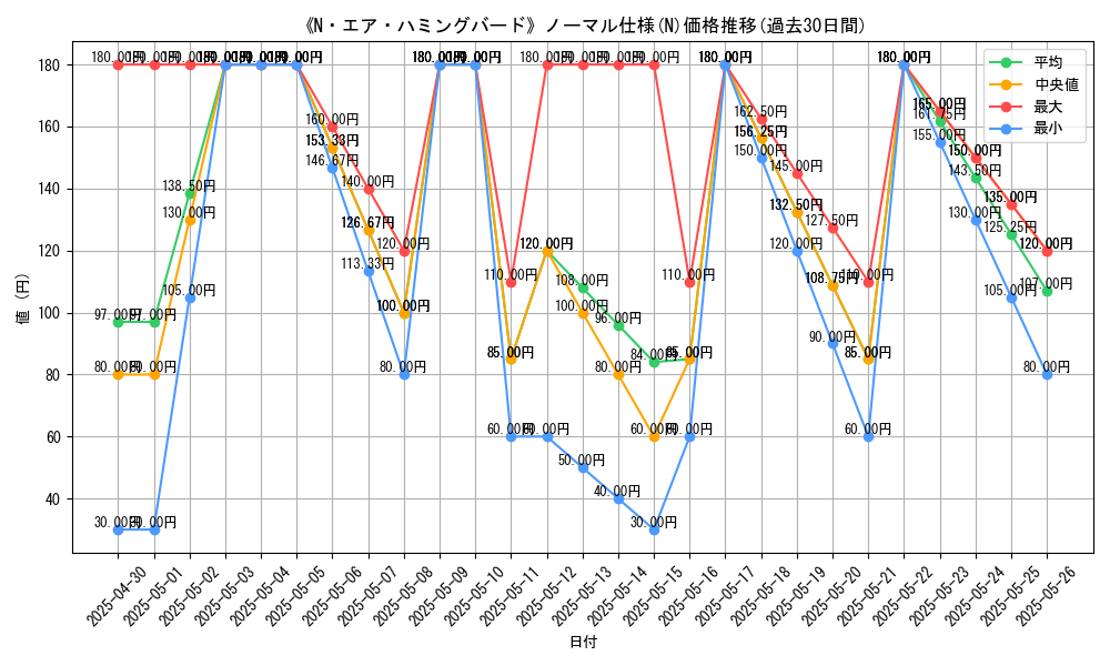 graph_rarity_5845