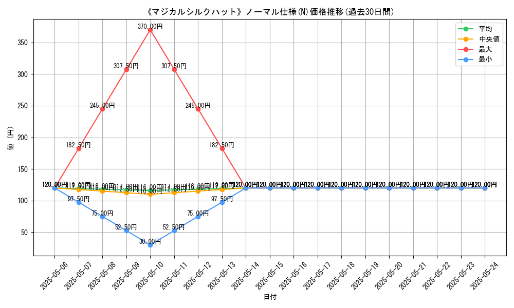 graph_rarity_5845