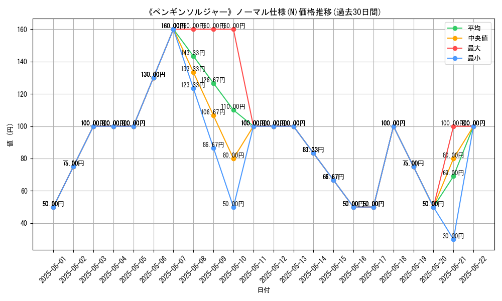 graph_rarity_5845