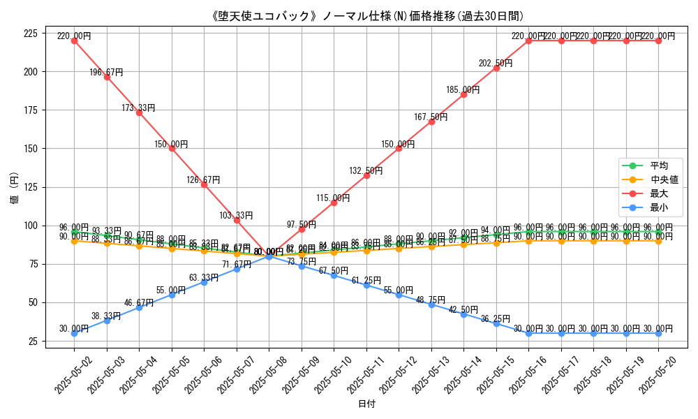 graph_rarity_5845
