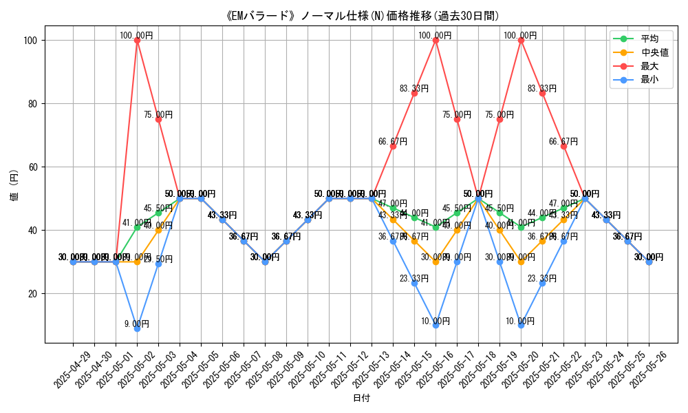 graph_rarity_5845