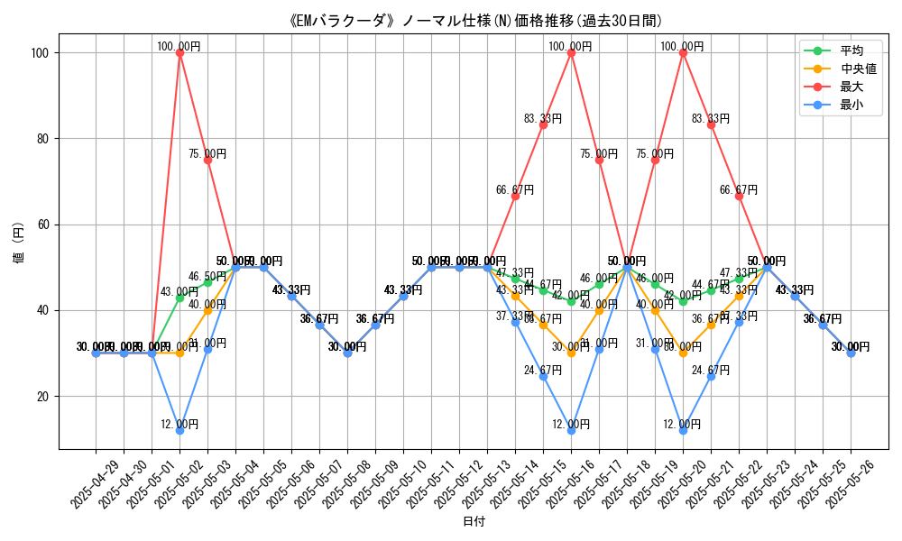 graph_rarity_5845