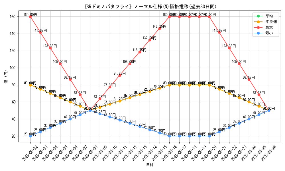 graph_rarity_5845