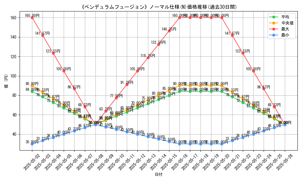 graph_rarity_5845