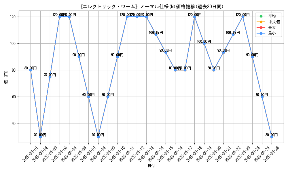 graph_rarity_5845