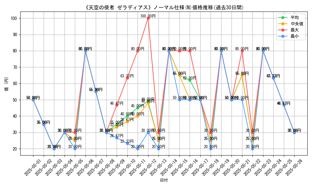 graph_rarity_5845