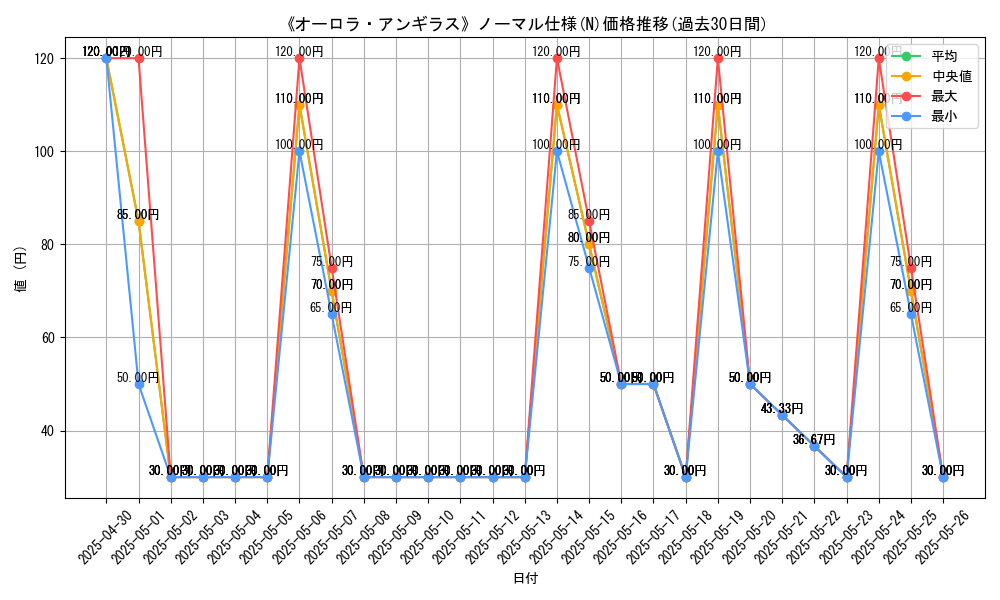 graph_rarity_5845
