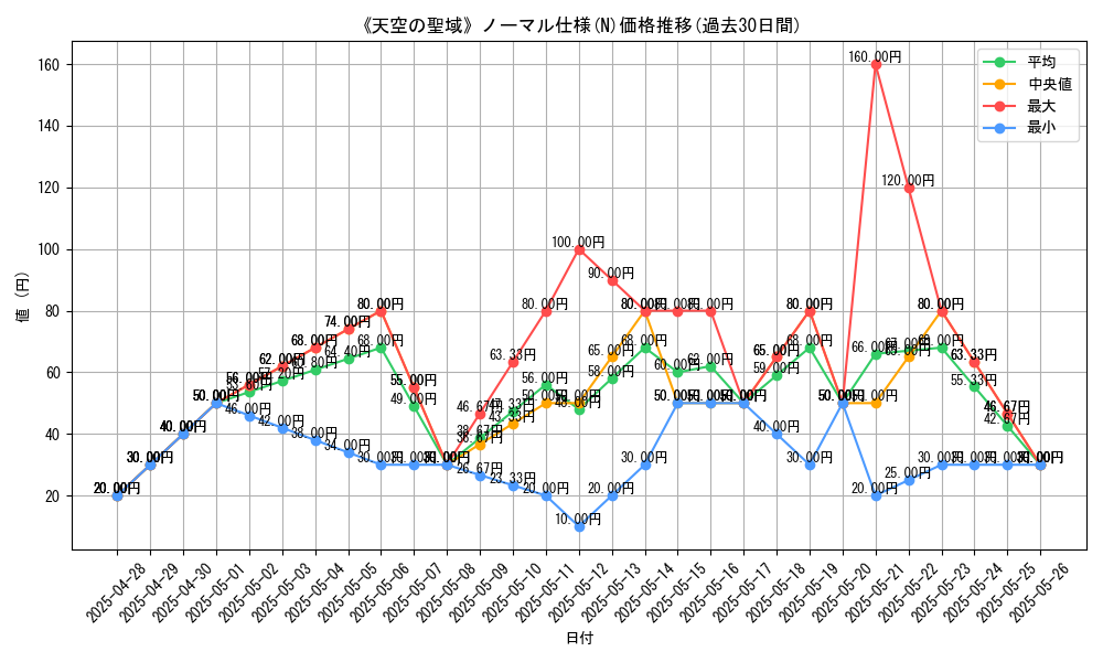 graph_rarity_5845