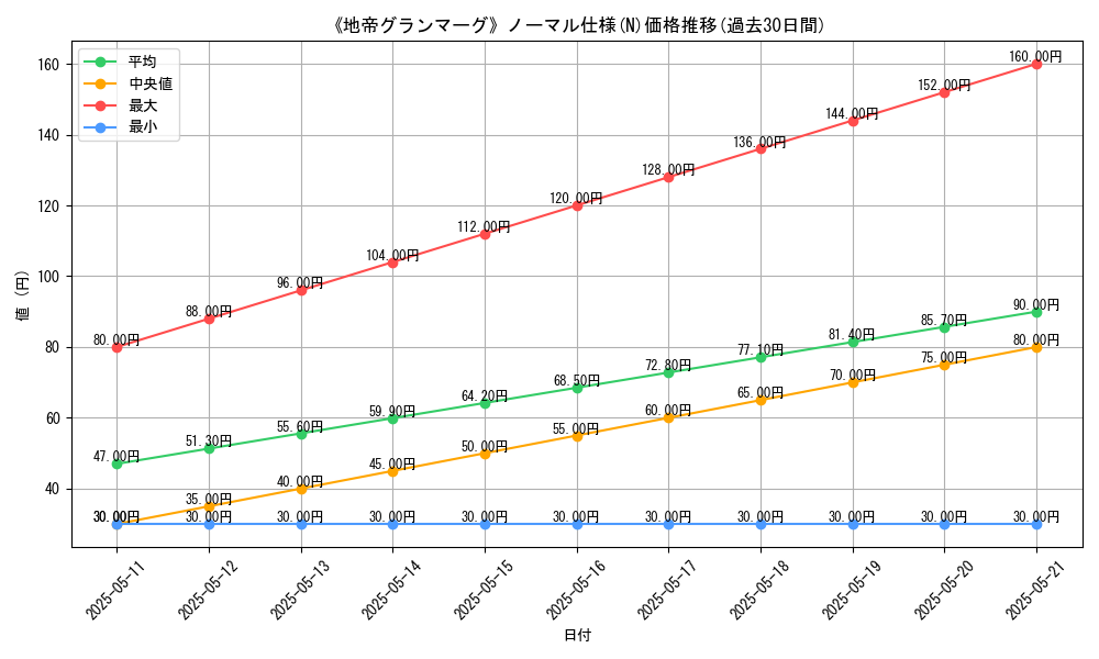 graph_rarity_5845