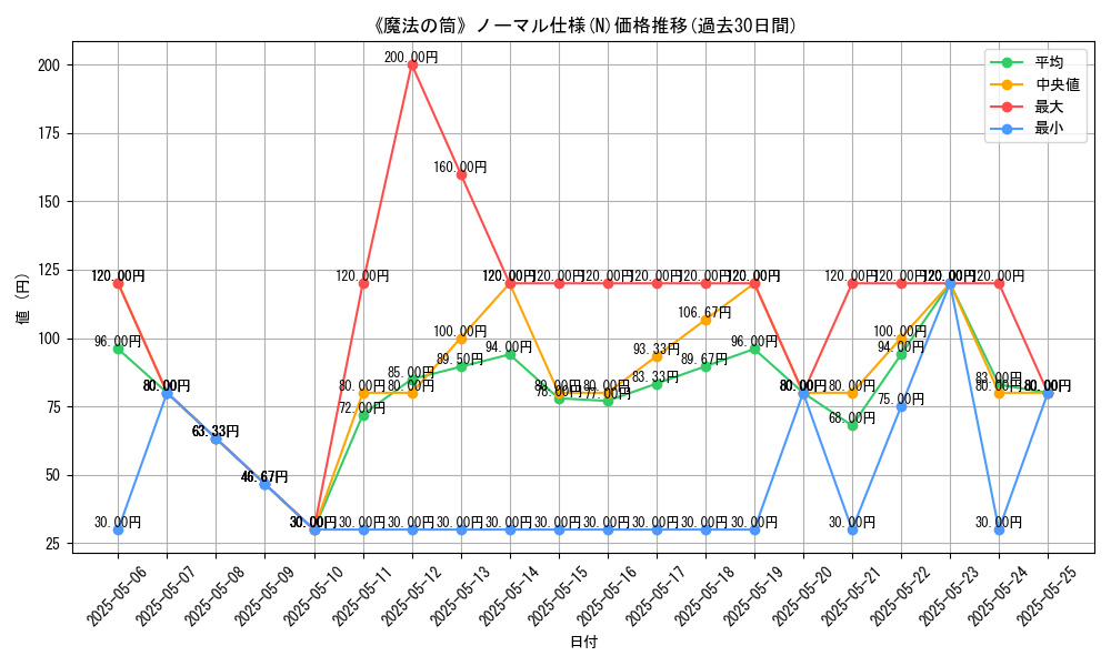 graph_rarity_5845