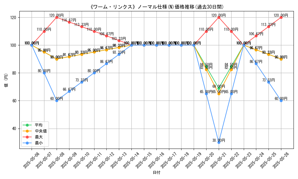 graph_rarity_5845