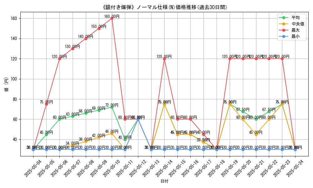 graph_rarity_5845
