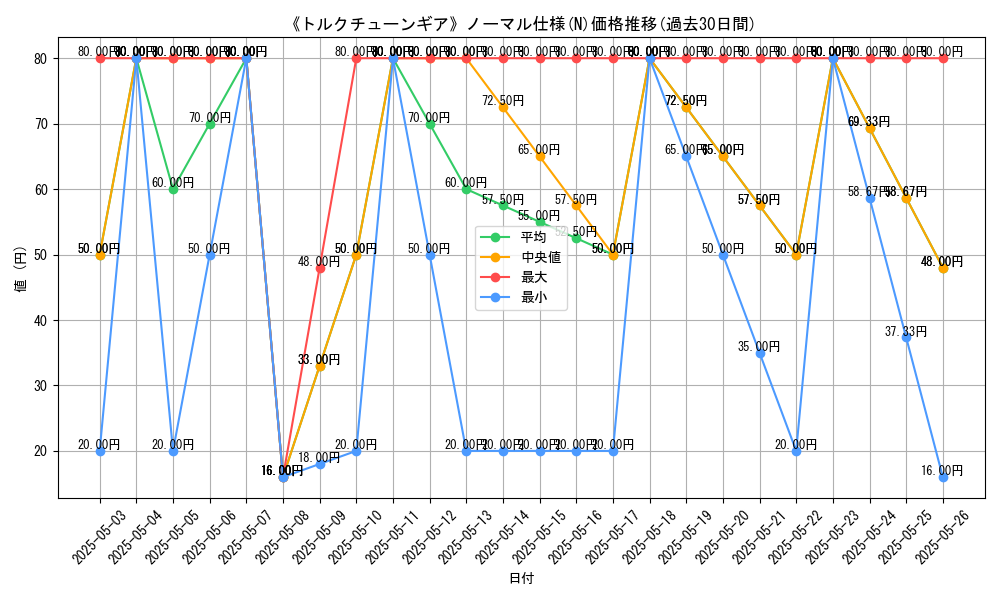graph_rarity_5845