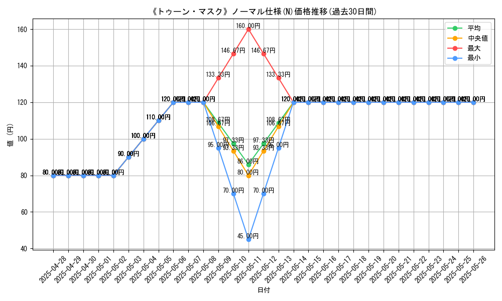 graph_rarity_5845