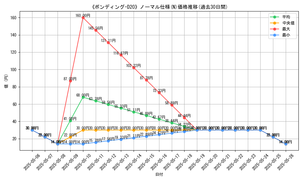 graph_rarity_5845