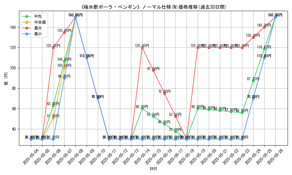 graph_rarity_5845