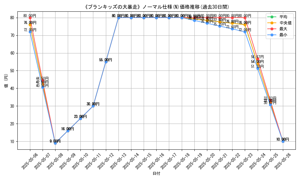 graph_rarity_5845
