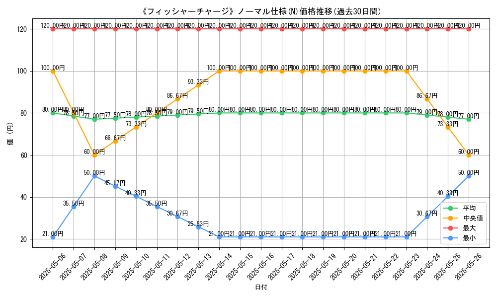 graph_rarity_5845