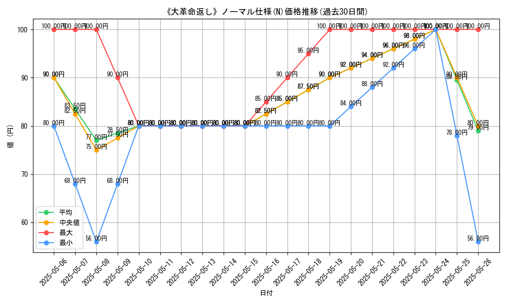 graph_rarity_5845