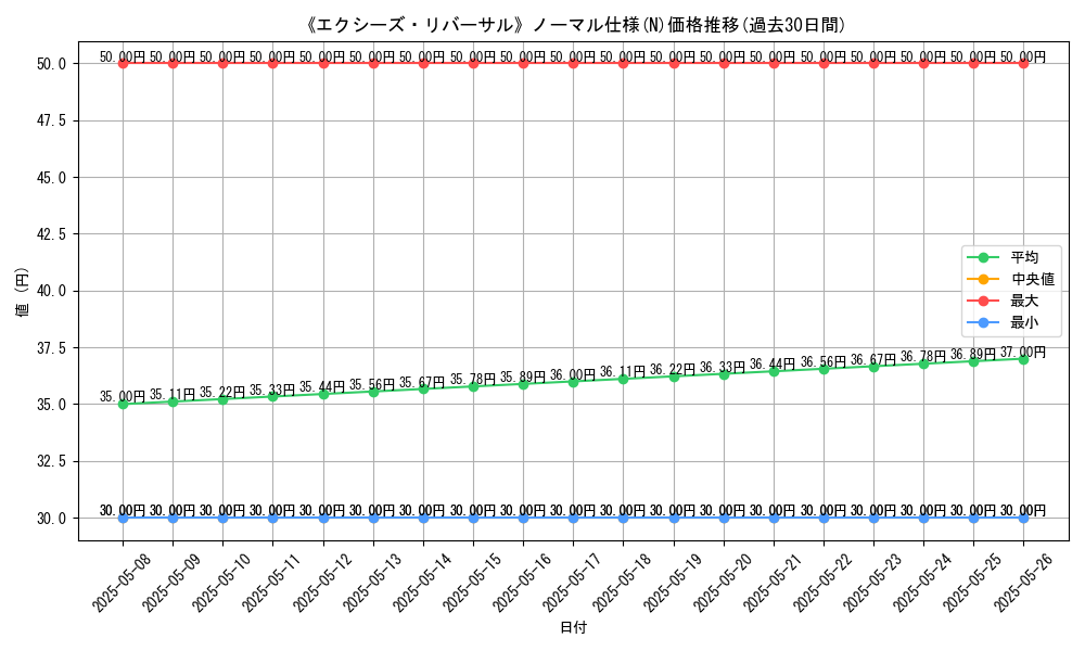 graph_rarity_5845