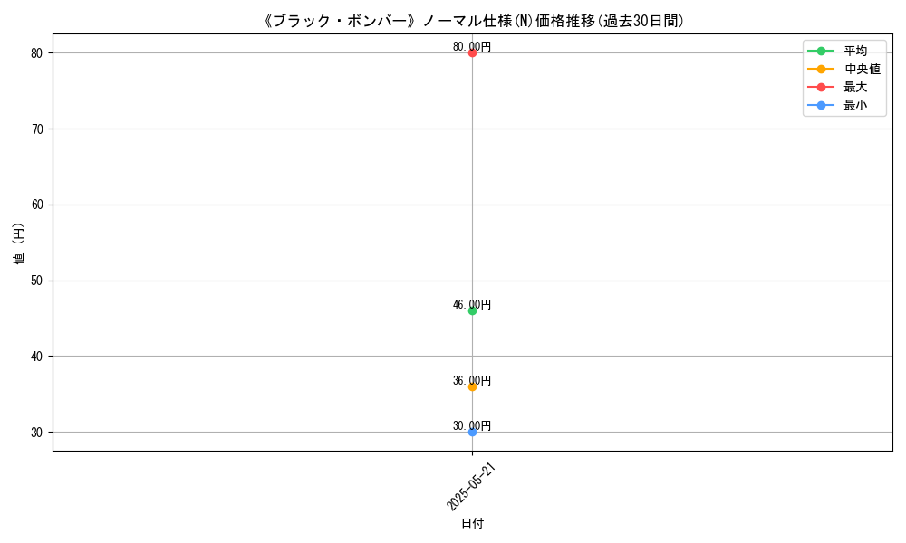 graph_rarity_5845