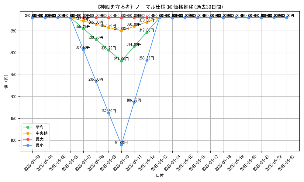graph_rarity_5845