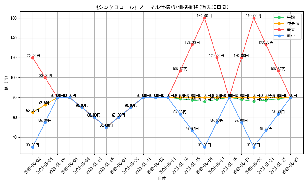 graph_rarity_5845