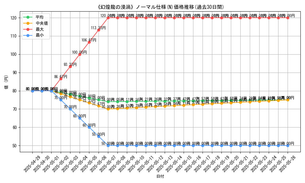 graph_rarity_5845