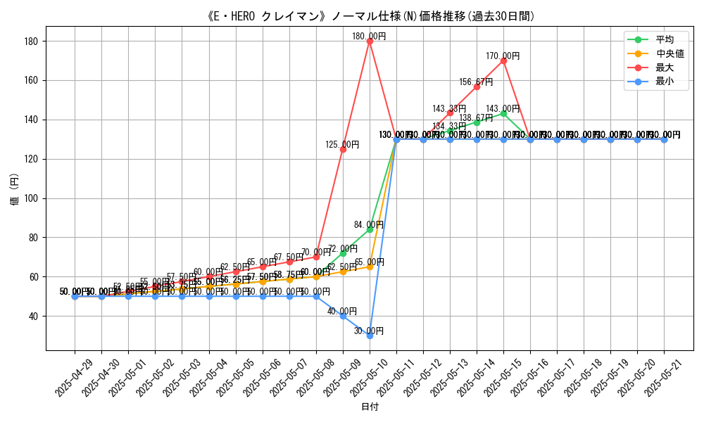 graph_rarity_5845
