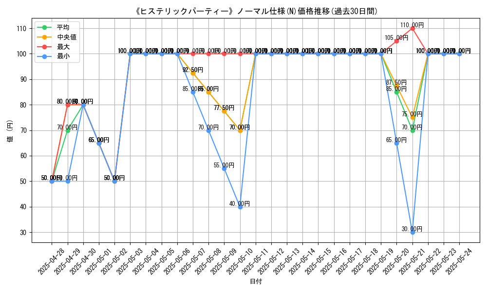 graph_rarity_5845