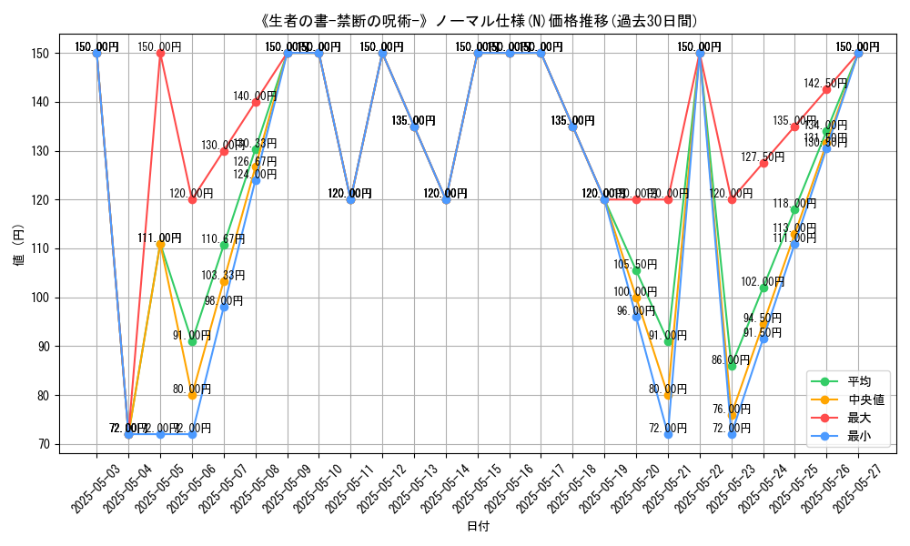 graph_rarity_5845