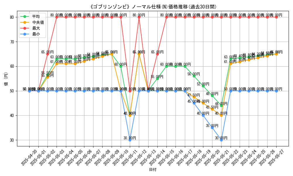graph_rarity_5845