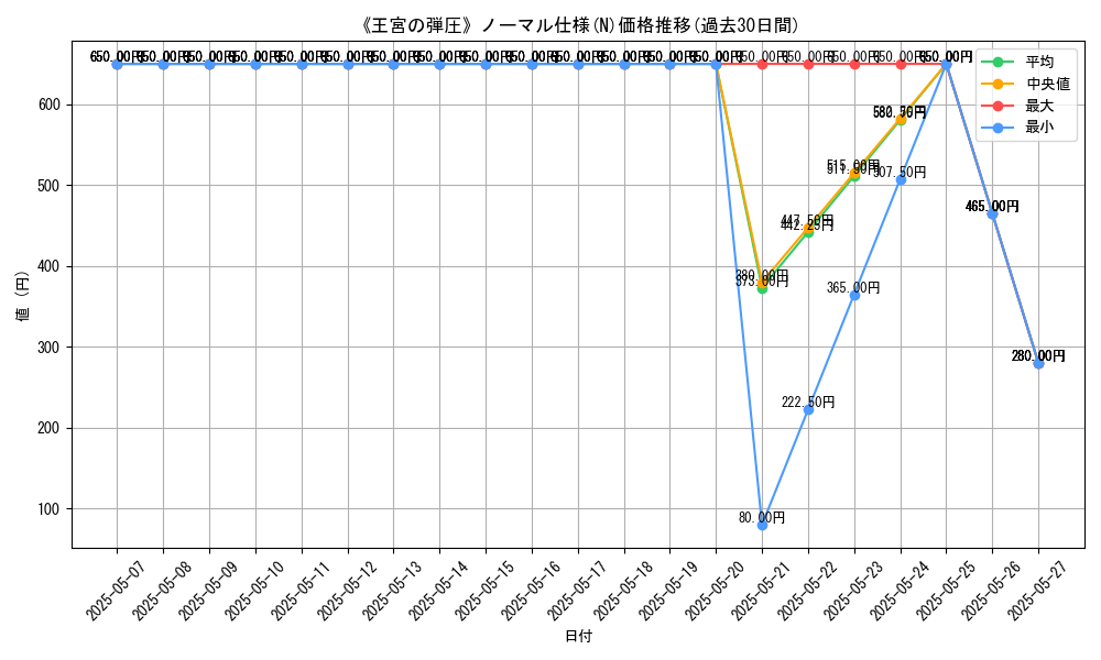 graph_rarity_5845