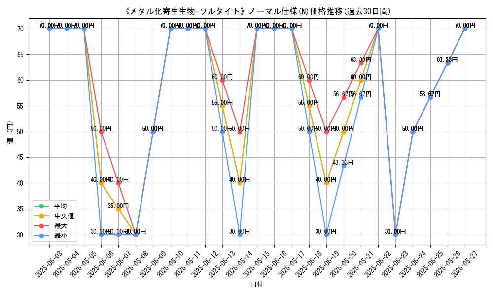 graph_rarity_5845