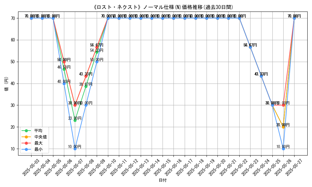 graph_rarity_5845