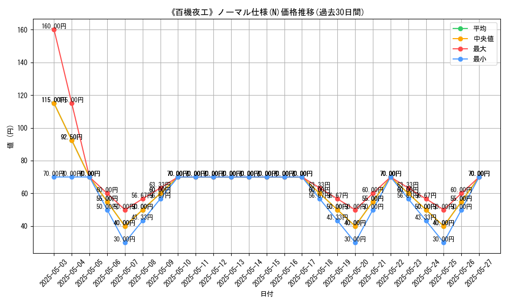 graph_rarity_5845