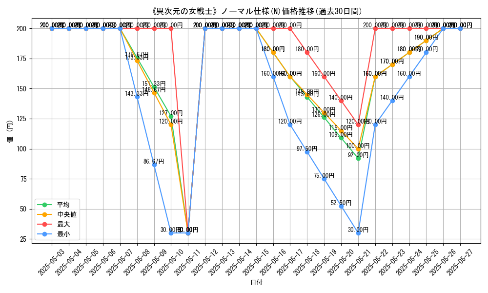 graph_rarity_5845