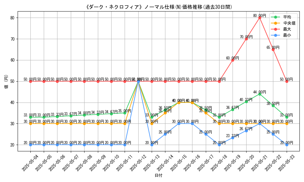 graph_rarity_5845